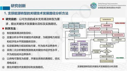 全球能源互联网关键技术发展与展望 网络技术开发的核心角色